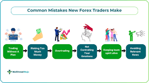 Mistakes of Beginning Futures and Forex Traders